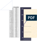 Discount Rate History With Chart