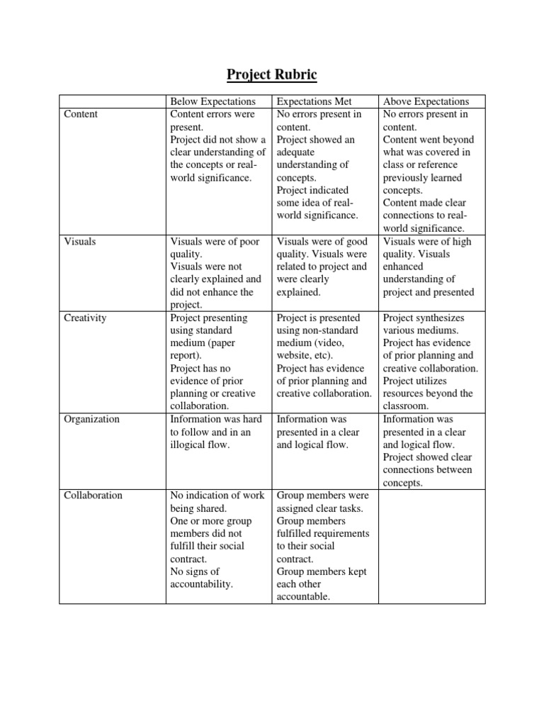 Raharja Project Rubric | PDF