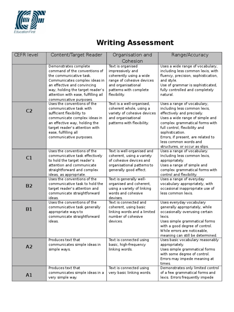 Personal assessment essay samples image