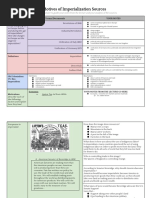 motivesforimperialismnotesanddocumentanalysis-jaydemeng