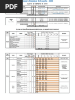 QuadroPessoal2008_Câmara Municipal de Coruche