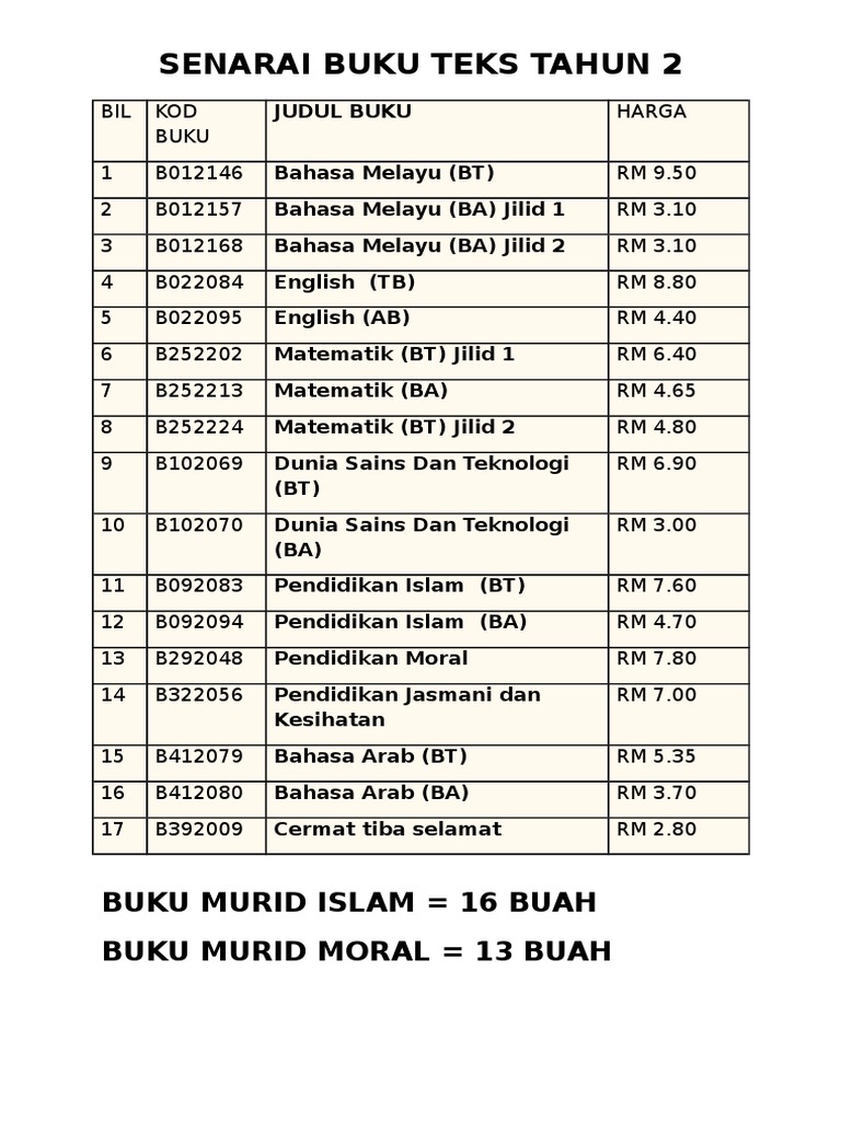 Senarai Buku Teks Tahun 2 Pdf