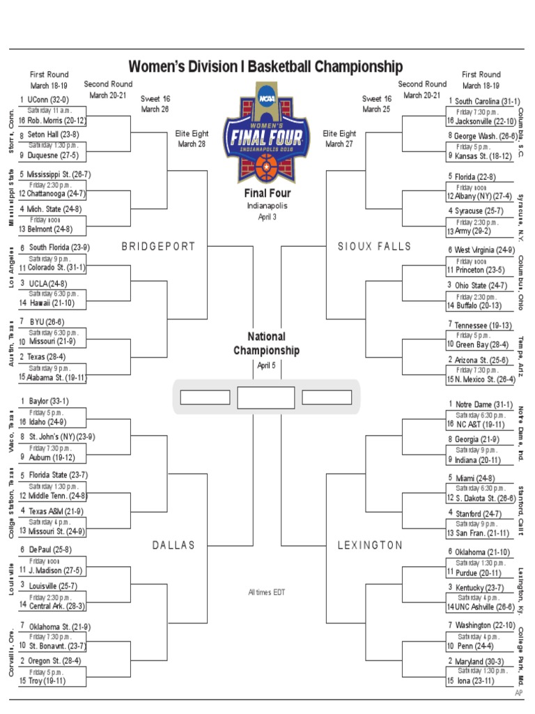 Ncaa Womens Printable Bracket Printable Blank World