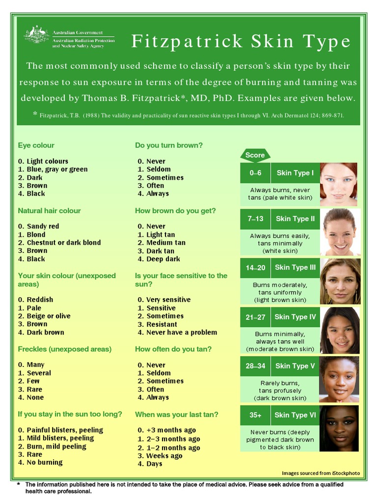 Fitzpatrick Skin Type Classification Guide | PDF