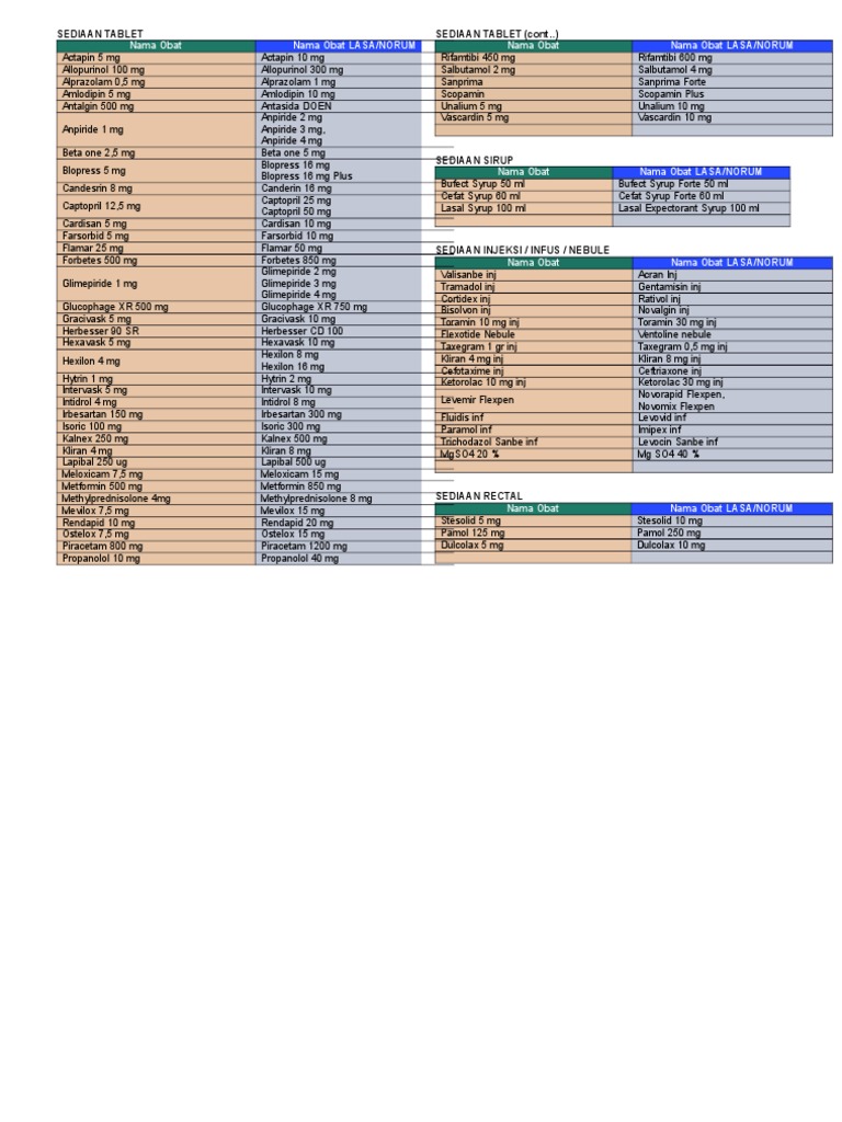 Daftar Obat LASA NORUM Berdasarkan Sediaan PDF