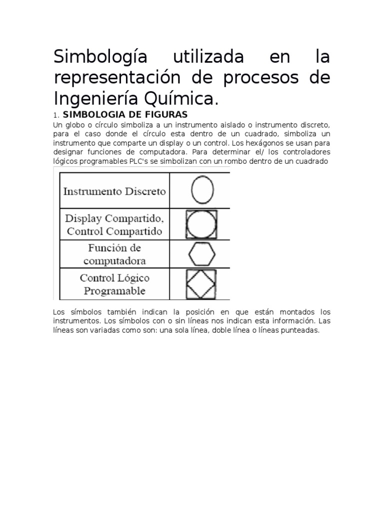 Simbologia Utilizada en La Representación de Procesos de