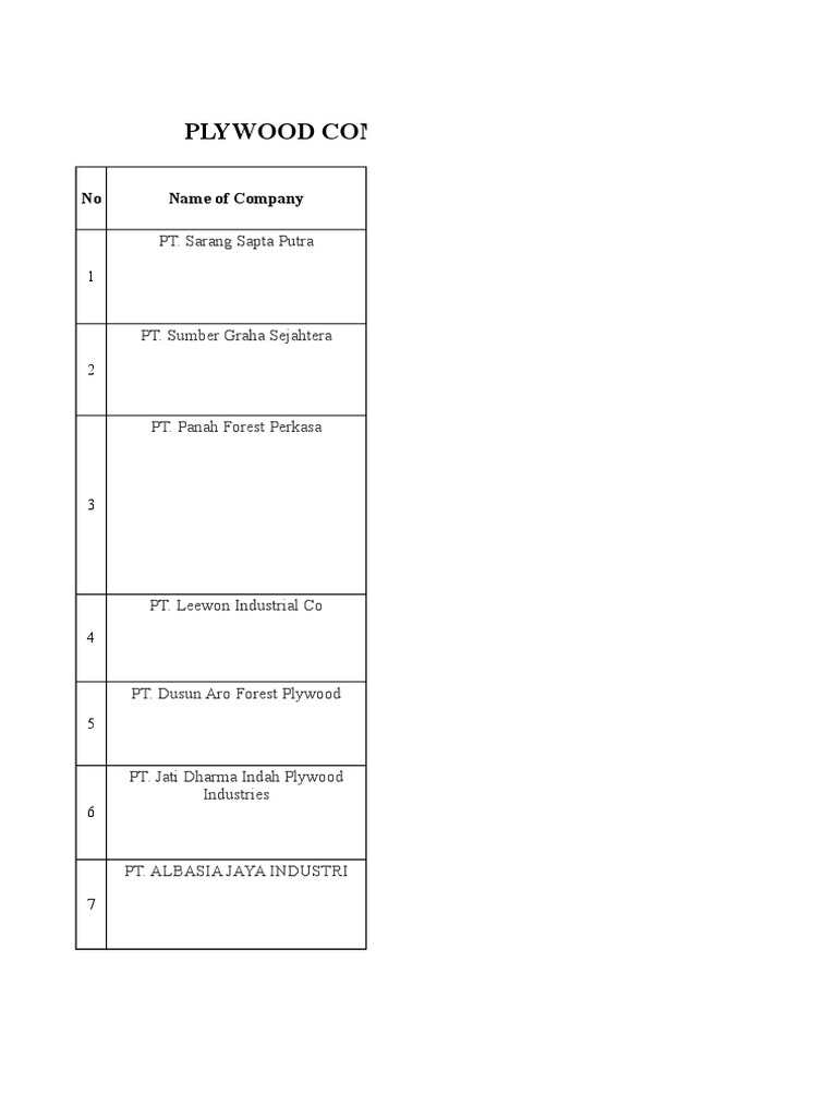 Plywood Company List