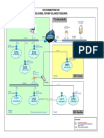 Visio-121123 DCN Drawing for PC-MG PDH Sultengra (General)