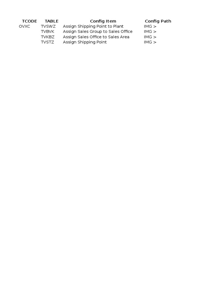 Table Config | PDF