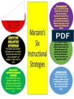 Marzanos Six Instructional Strategies