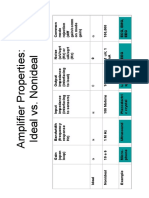 PDF Opamp Basics