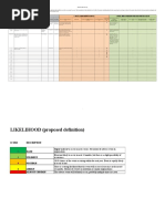 Risk Register Template Draft