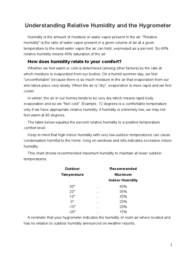 Understanding Relative Humidity And The Hygrometer Relative