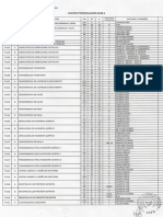 Distribución Horaria Del Departamento de Ingeniería Química