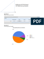 Ashburton ICT PD Survey Results