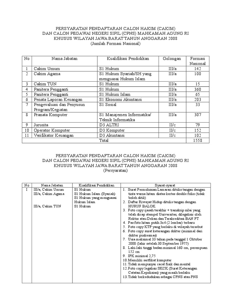Persyaratan Pendaftaran Calon Hakim