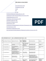 Statutory Compliance for a Factory