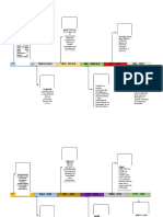 Linea de Tiempo Metodo Cientifico
