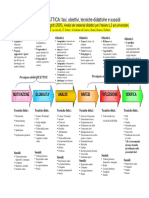 Unità Didattica