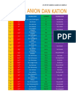 60 Daftar Anion Dan Kation