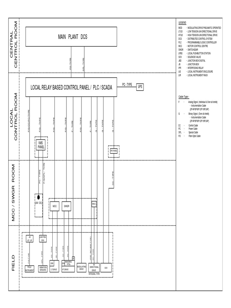 Cable Block Diagram | PDF