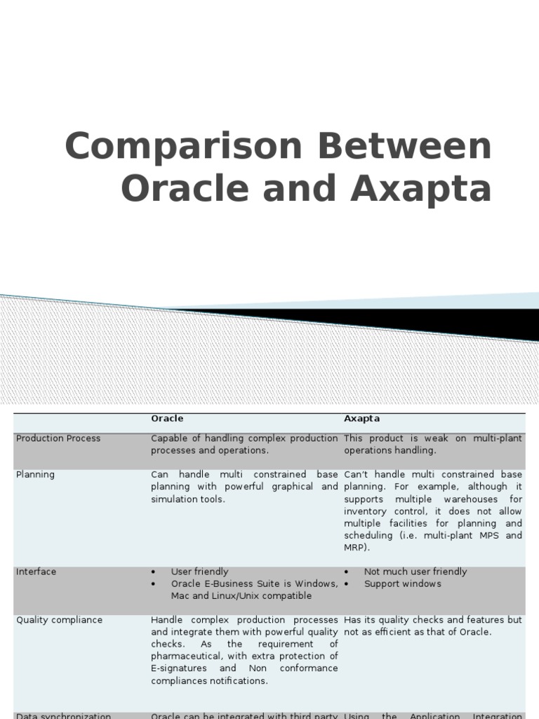 Oracle vs. Axapta ERP Comparison | PDF | Enterprise Resource Planning ...