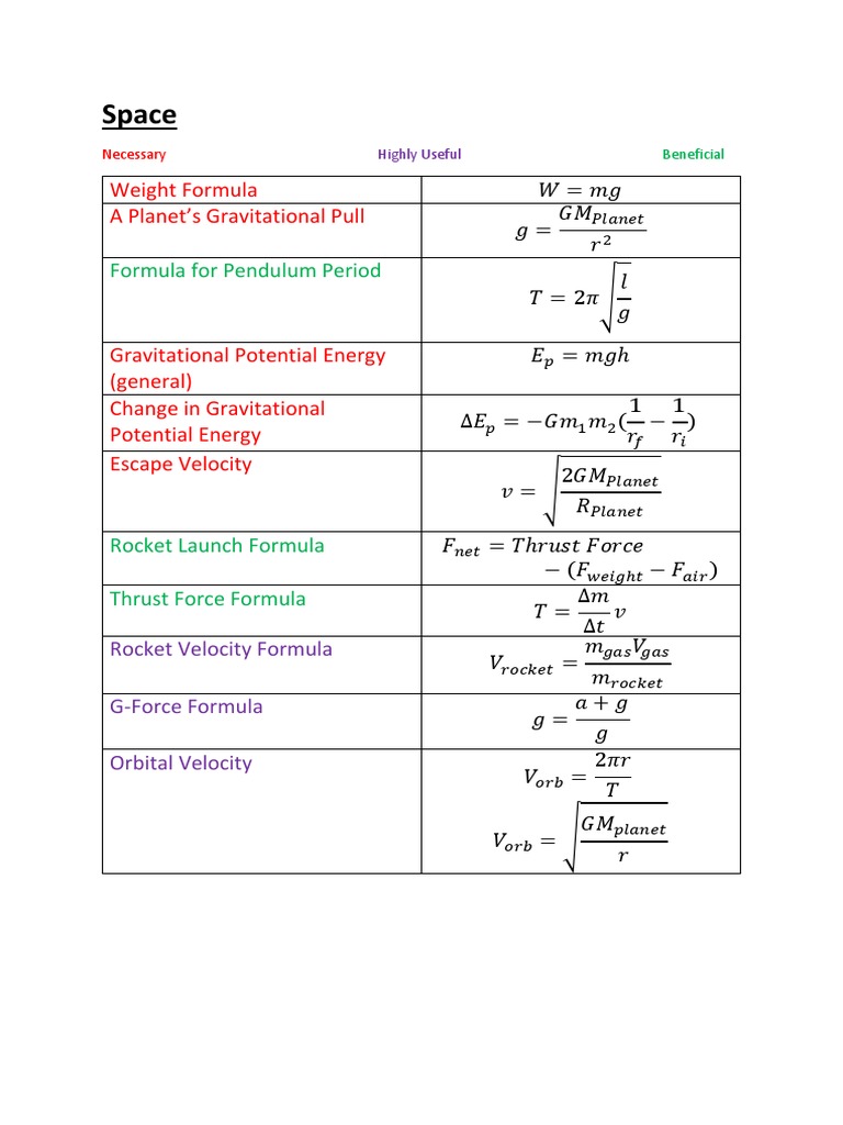 Essential Physics Formulas Explained | PDF