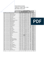 Pengumuman Hasil Ujian Nasional Tahun 2009 - 2010 SMK Pgri Lumajang