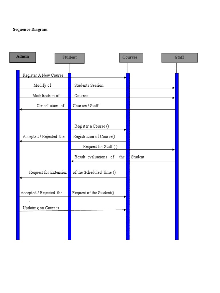 Course Registration Process Flow | PDF