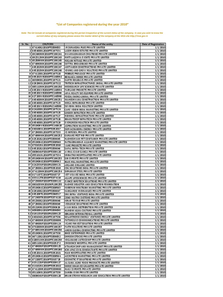 List of Companies-2010 | PDF | Engineering | Science And Technology
