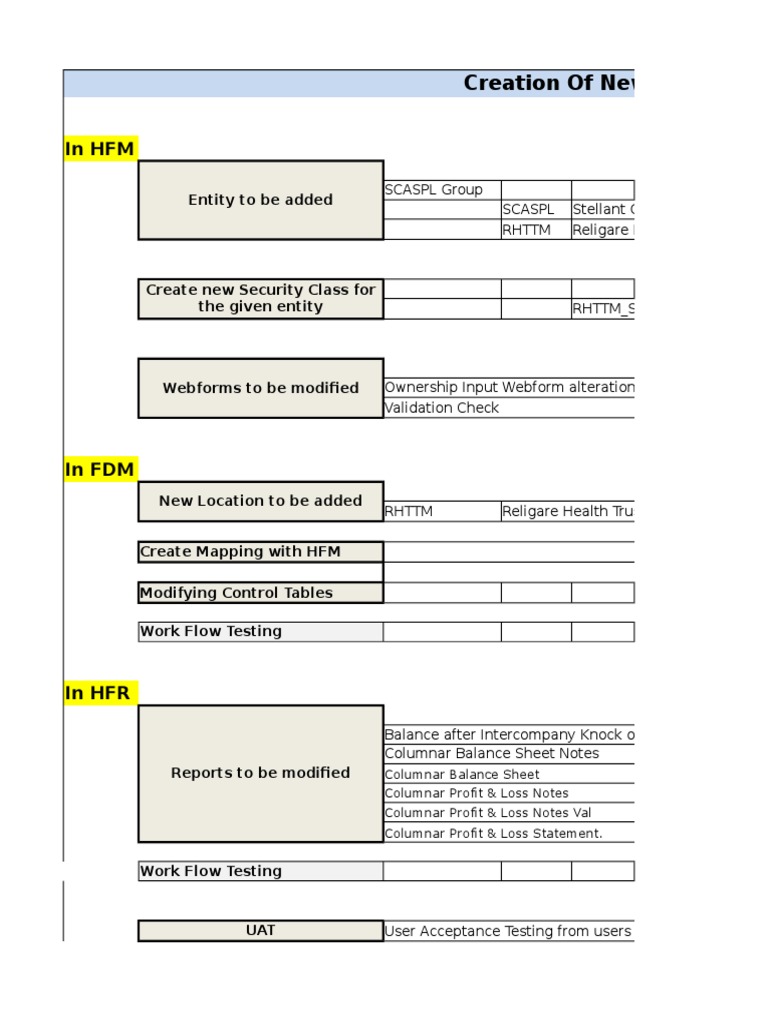 New Entity Creation and Modifications Guide | PDF | Business | Computers
