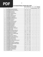 Download Govt Primary  Schools Education  Data NWFP Distt-wise Part-1 By Aamir Hussain  by Aamir Hussain SN30496828 doc pdf