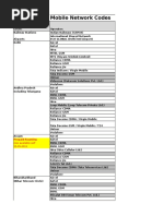 Mobile Network Codes - India 2015