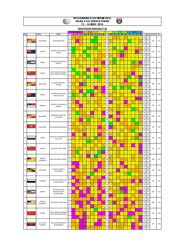 p18 Sort Score | PDF