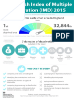 English Index of Multiple Deprivation 2015 - Infographic