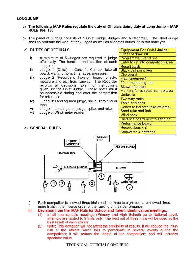 9 summary of long jump rules track and field sports