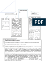 Cuadro Conductometria