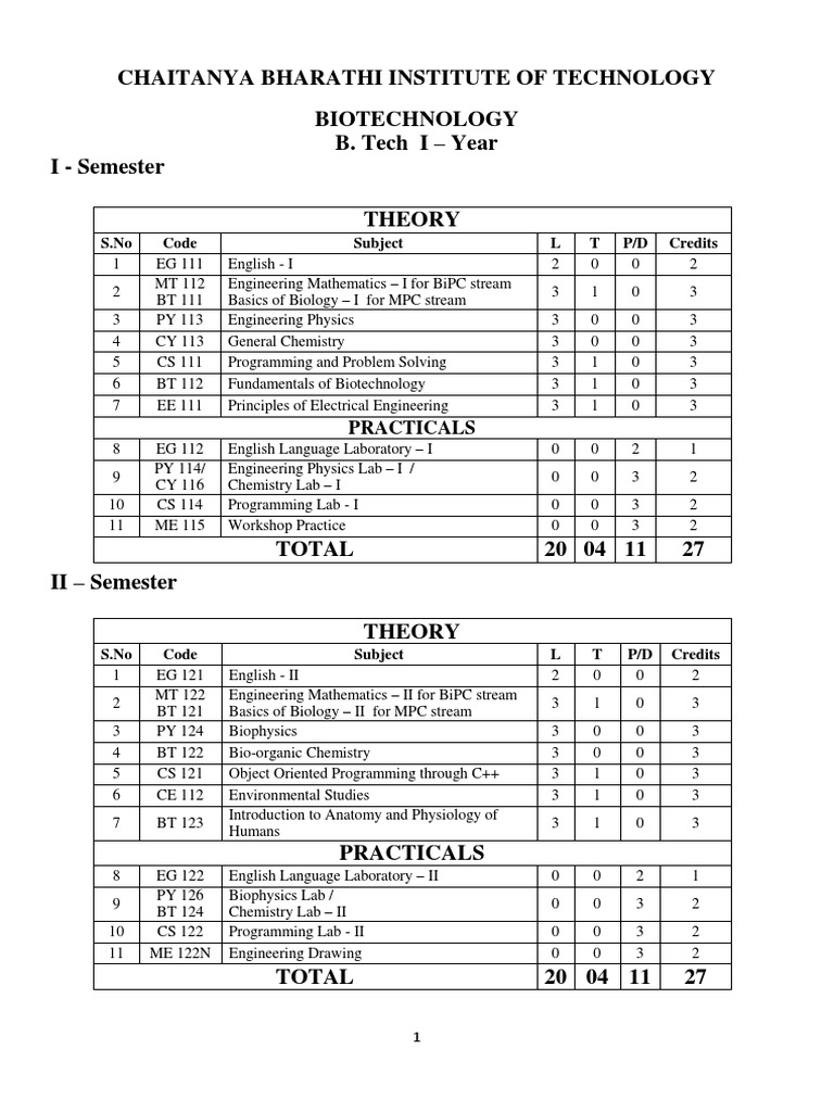 Syllabus Reference | PDF | Pointer (Computer Programming) | C ...