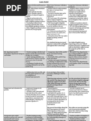 logic model