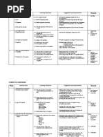 Download ICTL FORM ONE YEARLY PLAN Rancangan Tahunan ICTL Ting 1 by Masrina Ina SN30500926 doc pdf