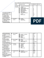 Proiectarea de Lunga Durată