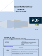 [Philippine Elections 2010] Vice Presidential Candidates Matrix CODE NGO