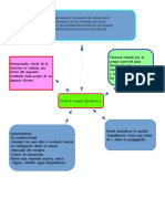 Teoria de La Comunicación