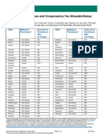 Foreclosure Timeframes Compensatory Fees Allowable Delays