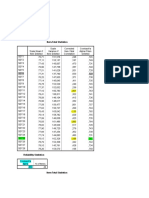 Reliability Statistics: SDT6-značajno Smanjuje