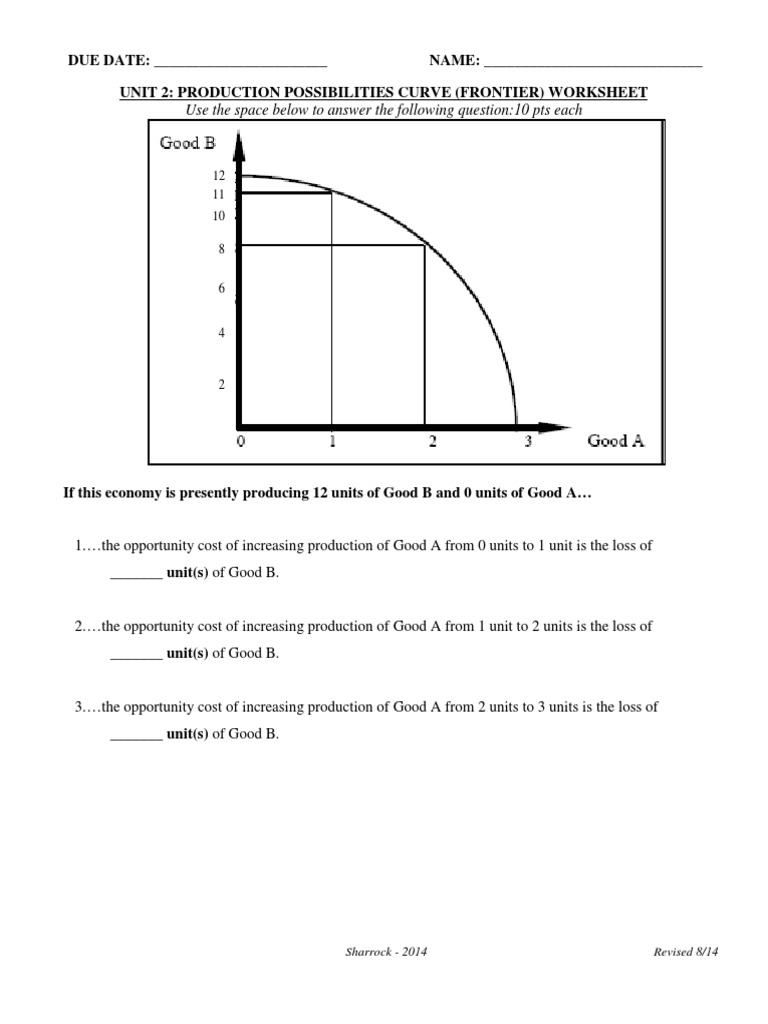 Production Possibilities Frontier Worksheet Production And Manufacturing Business