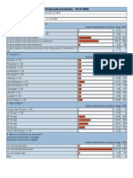 FBTO Rapportage Autoproduct (2009)