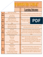 Ict Course Outcomes