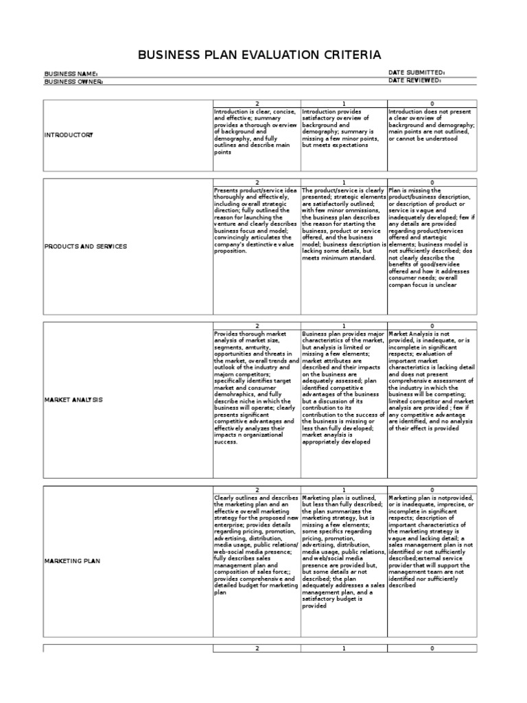 Business Plan Evaluation Criteria Guide | PDF | Market Analysis | Marketing