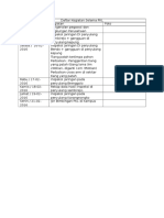 Daftar Kegiatan Selama PKL